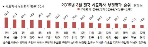 자료제공=리얼미터