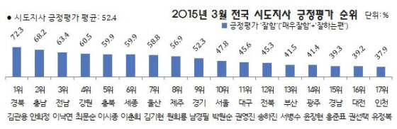 자료제공=리얼미터