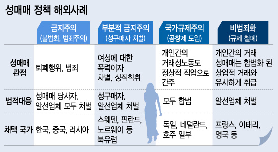 "성매매 개념 바꾸자" 국회 논의…위헌 판결 나면?