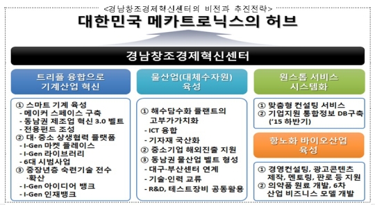 경남센터에 내려진 특명…'中에 뺏긴 제조업패권 탈환'