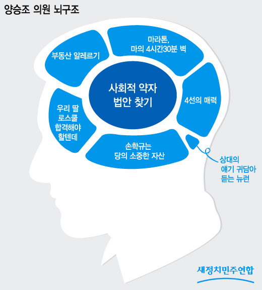 그래픽=이승현 디자이너