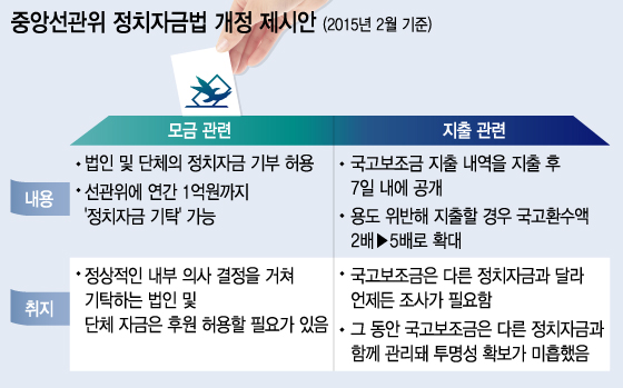 그래픽=이승현 디자이너