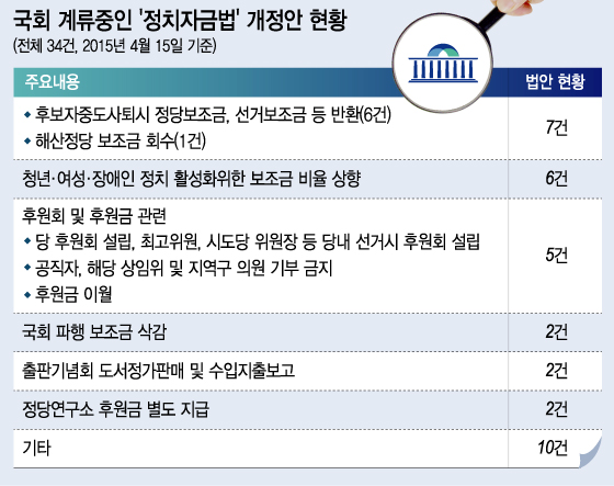 그래픽=이승현 디자이너