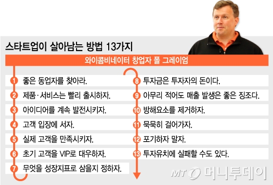 /그래픽=유정수 디자이너