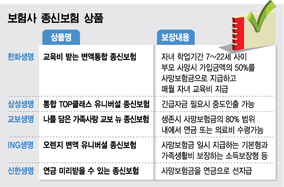 흥국화재 종신보험 프리미엄유니버셜종신보험 40대종신보험 세심하게 보고 든든함 챙기세요