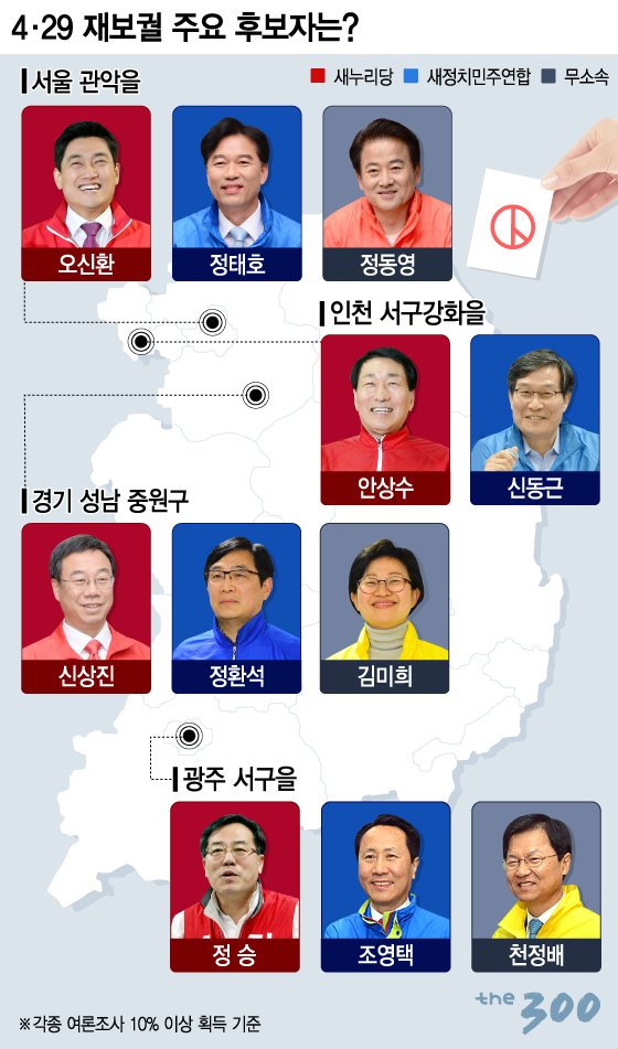 2022 재보궐 선거