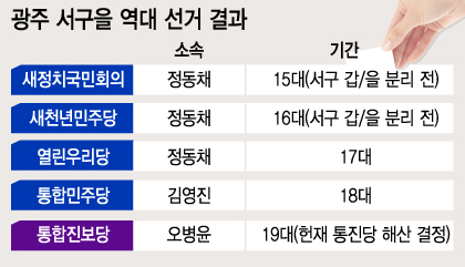 '야권불패 깨지나'…호남·고시생 땅 '관악乙'