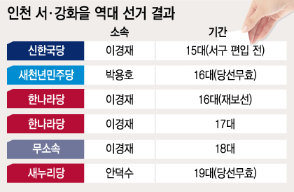 '야권불패 깨지나'…호남·고시생 땅 '관악乙'