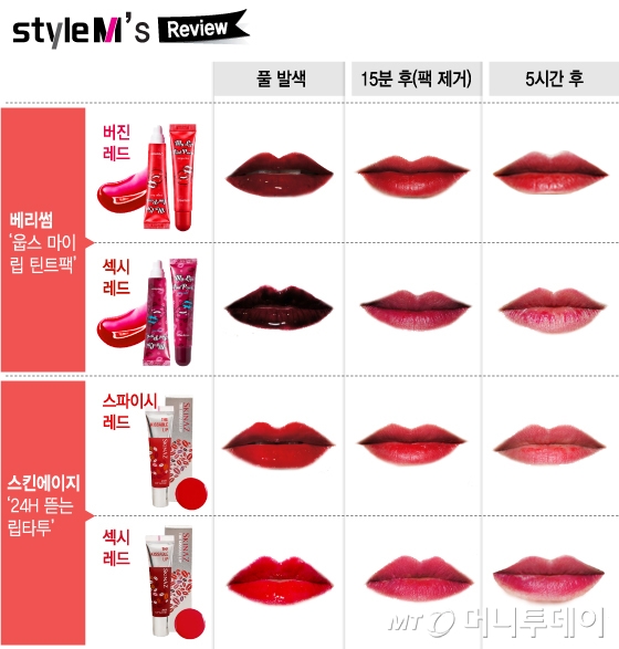 /사진=마아라 기자, 유소영 기자 /표=김지영 디자이너