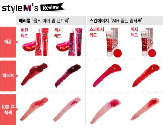 /사진=마아라 기자/표=김지영 디자이너