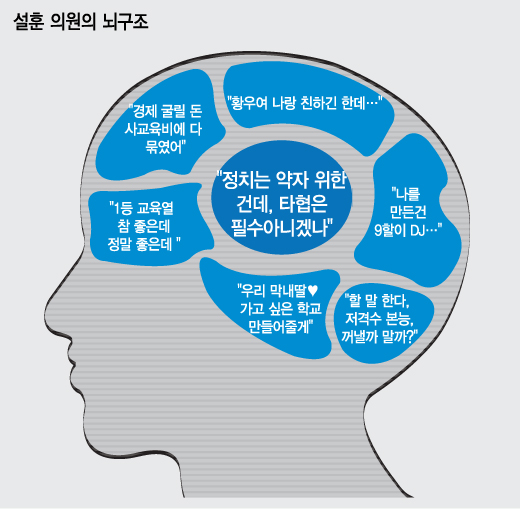 새정치聯 원내대표 후보 5인 집중분석