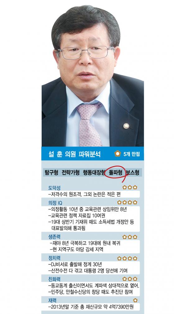 새정치聯 원내대표 후보 5인 집중분석