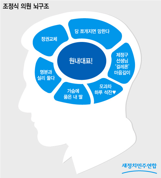 새정치聯 원내대표 후보 5인 집중분석