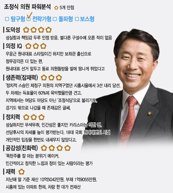 새정치聯 원내대표 후보 5인 집중분석