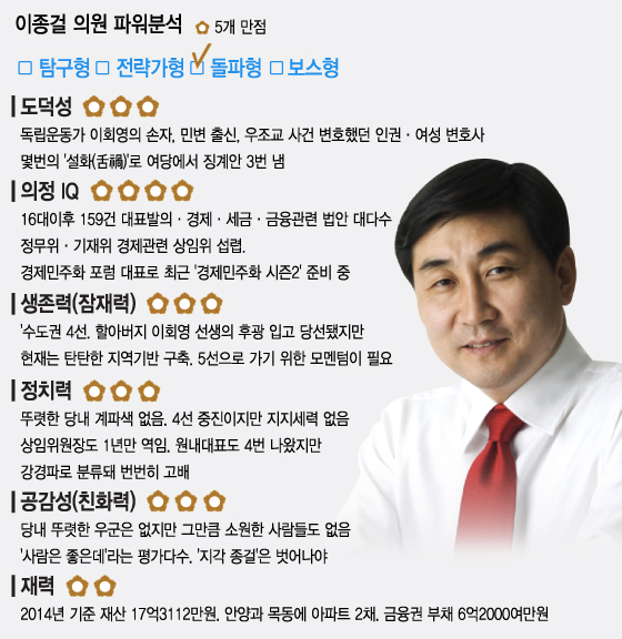 새정치聯 원내대표 후보 5인 집중분석