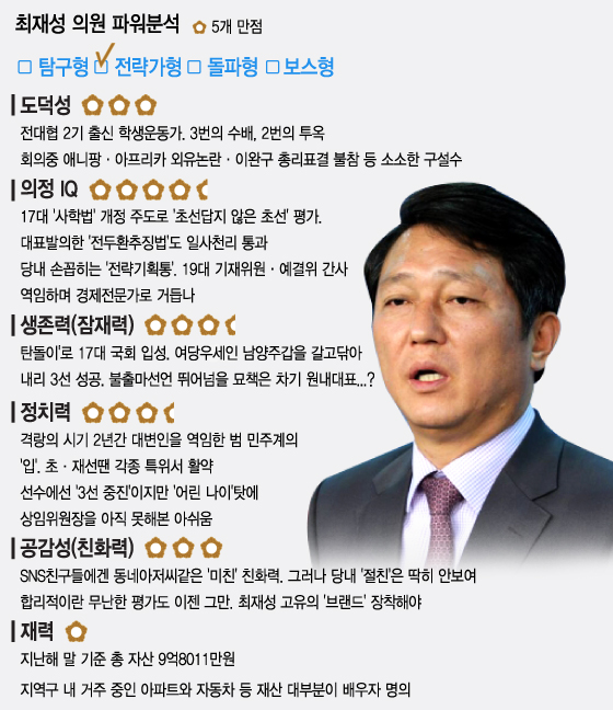 새정치聯 원내대표 후보 5인 집중분석