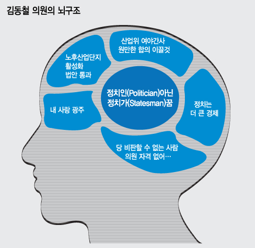 새정치聯 원내대표 후보 5인 집중분석