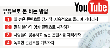 /그래픽=유정수 디자이너