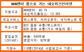 '벅스' 잡은 NHN엔터, 간편결제+종합엔터 '두토끼' 노린다