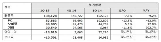 NHN엔터, 간편결제에 역량 '집중'… 7월 대규모 마케팅