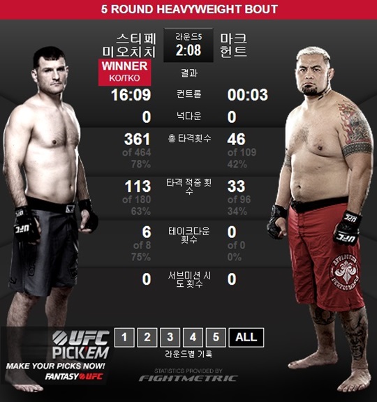 ũ Ʈ Ƽ ̿ġġ ϸ UFC 2и ߴ. /=UFC Ȩ ĸ


