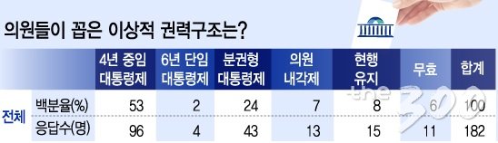 "'정치는 정책이다' 공감…더 매섭게 감시해 달라"