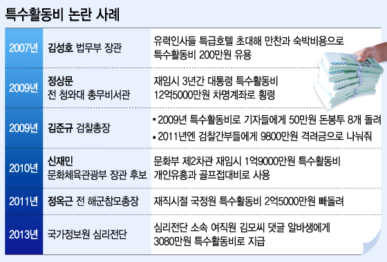 /그래픽=이승현 디자이너