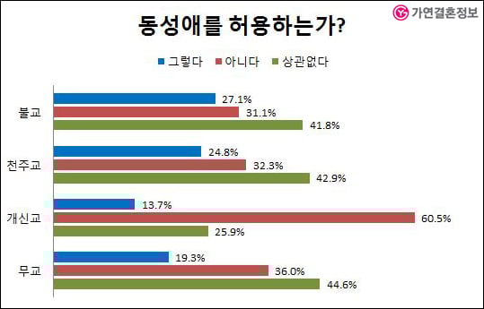 결혼정보회사 가연, 결혼정보회사 가연,