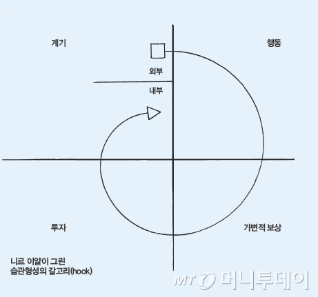 이용자를 유혹하는 SW, 어떻게 만들어지나(1)