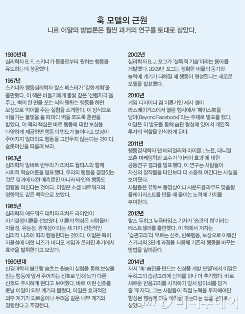 이용자를 유혹하는 SW, 어떻게 만들어지나(1)