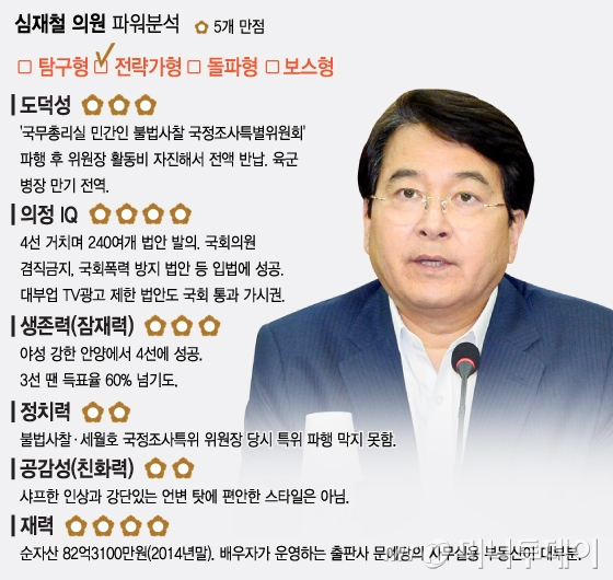 그래픽= 이승현 디자이너