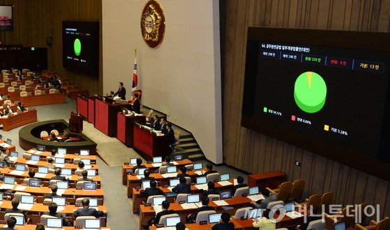  29일 새벽 서울 여의도 국회에서 열린 본회의에서 공무원연금법 일부개정법률안이 재석 246인 중 찬성 233인, 기권 13인으로 가결되고 있다. 2015.5.29/뉴스1