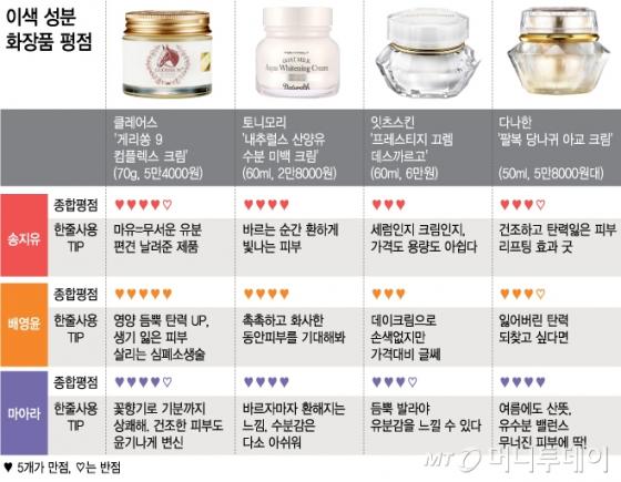 /표=김지영 디자이너