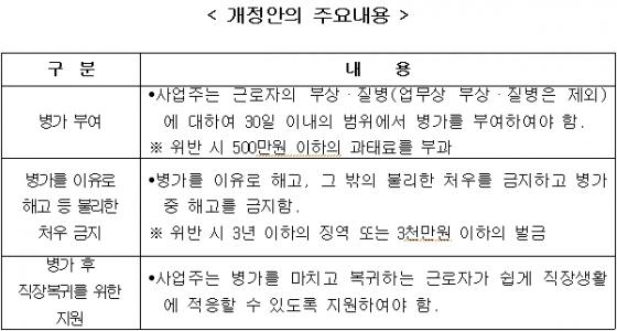 메르스 여파, '질병휴가' 법제화까지 이어질까