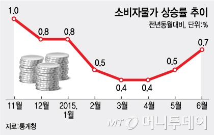 /그래픽=김지영 디자이너