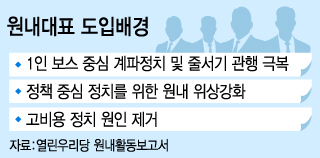 그래픽=이승현 디자이너