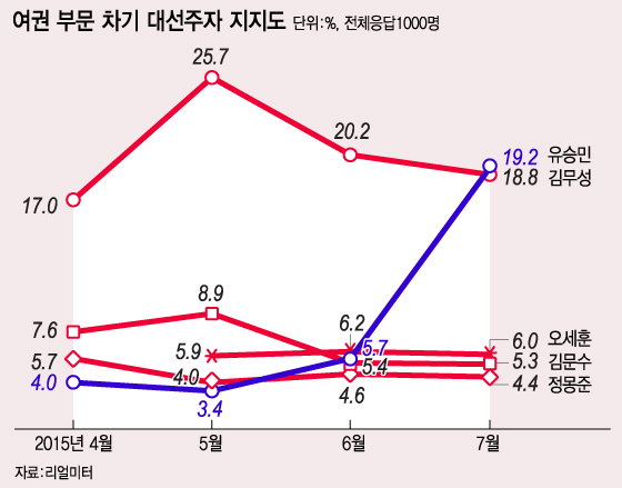  유승민 새누리당 원내대표가 8일 오후 국회 정론관에서 사퇴 기자회견을 마친 뒤 회견장을 나서고 있다. 2015.7.8/뉴스1  