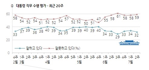 /자료=한국갤럽 제공