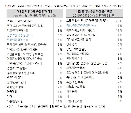 /자료=한국갤럽 제공