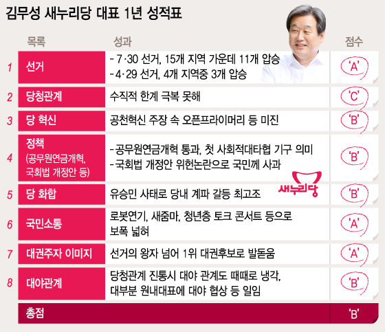 그래픽=이승현 디자이너.