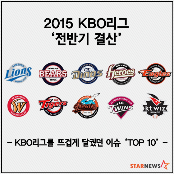[ī崺] 2015 KBO 'ݱ '- KBO ̽ 'TOP 10' -