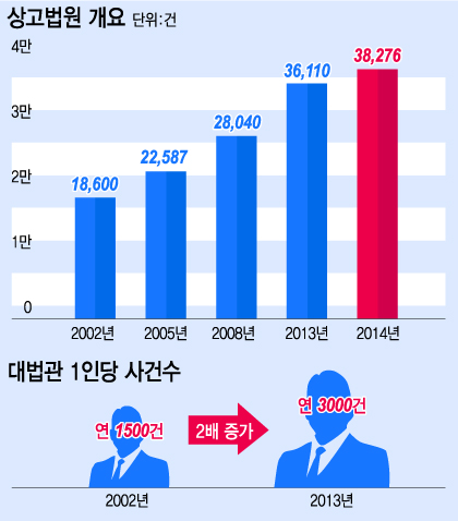 그래픽= 이승현 디자이너