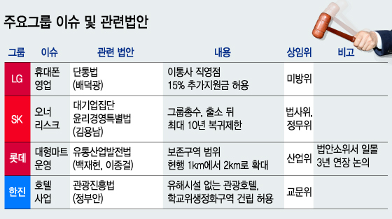 그래픽=이승현 디자이너