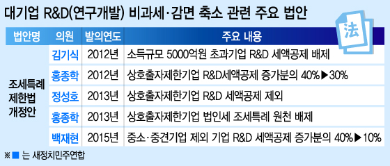 /그래픽=이승현 디자이너