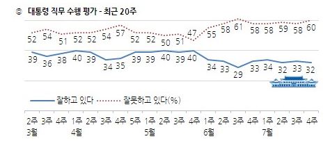 자료=한국갤럽