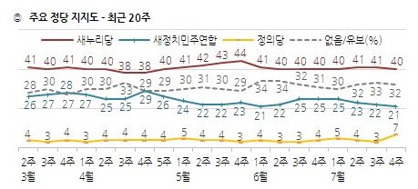 자료=한국갤럽