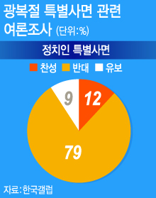 그래픽=이승현 디자이너