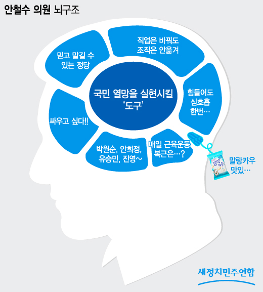 ��׷���=�̽��� �����̳�