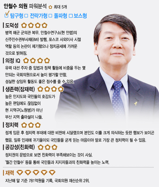 ��׷���=�̽��� �����̳�