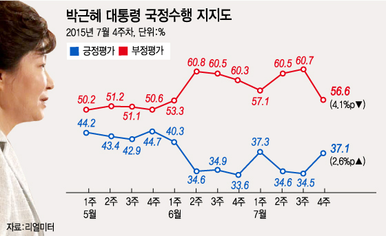 그래픽=이승현 디자이너